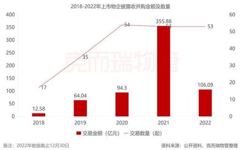 2022年中国物业服务企业管理规模榜TOP100 年度盘点②
